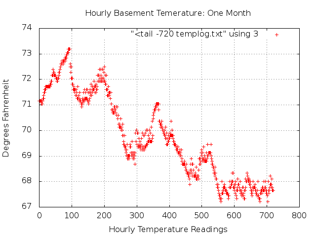 monthplot.png