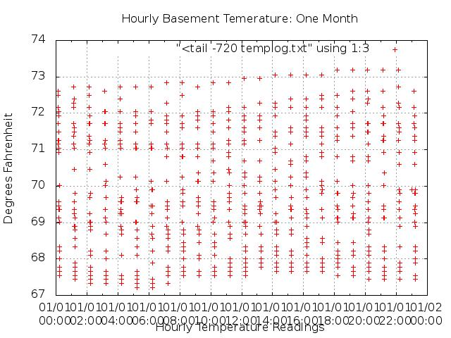 monthplot2.png