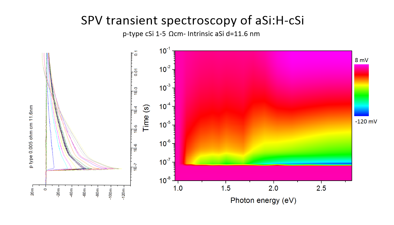 aSi_H-cSi_tran_11.6nm_p_type_1-5_ohm_cm_for_abstract1.png