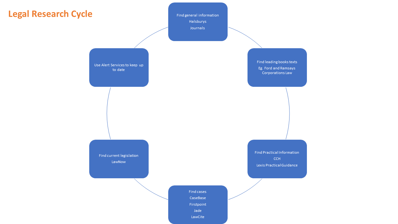 researchcycle.png