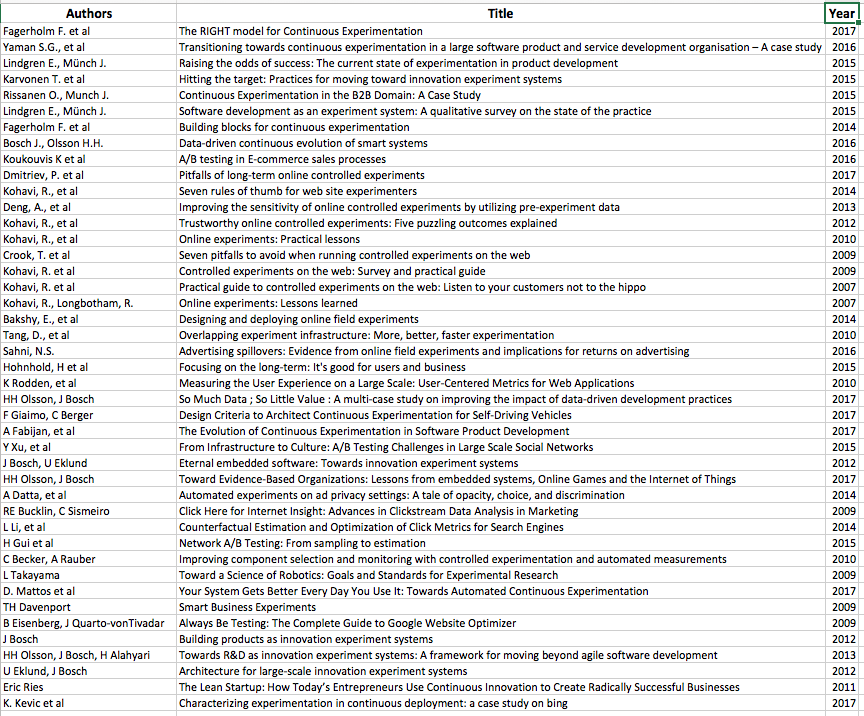 SAC SE 2018 LR list