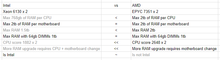 intel-xeon-6130-vs-amd-epyc-7351.png