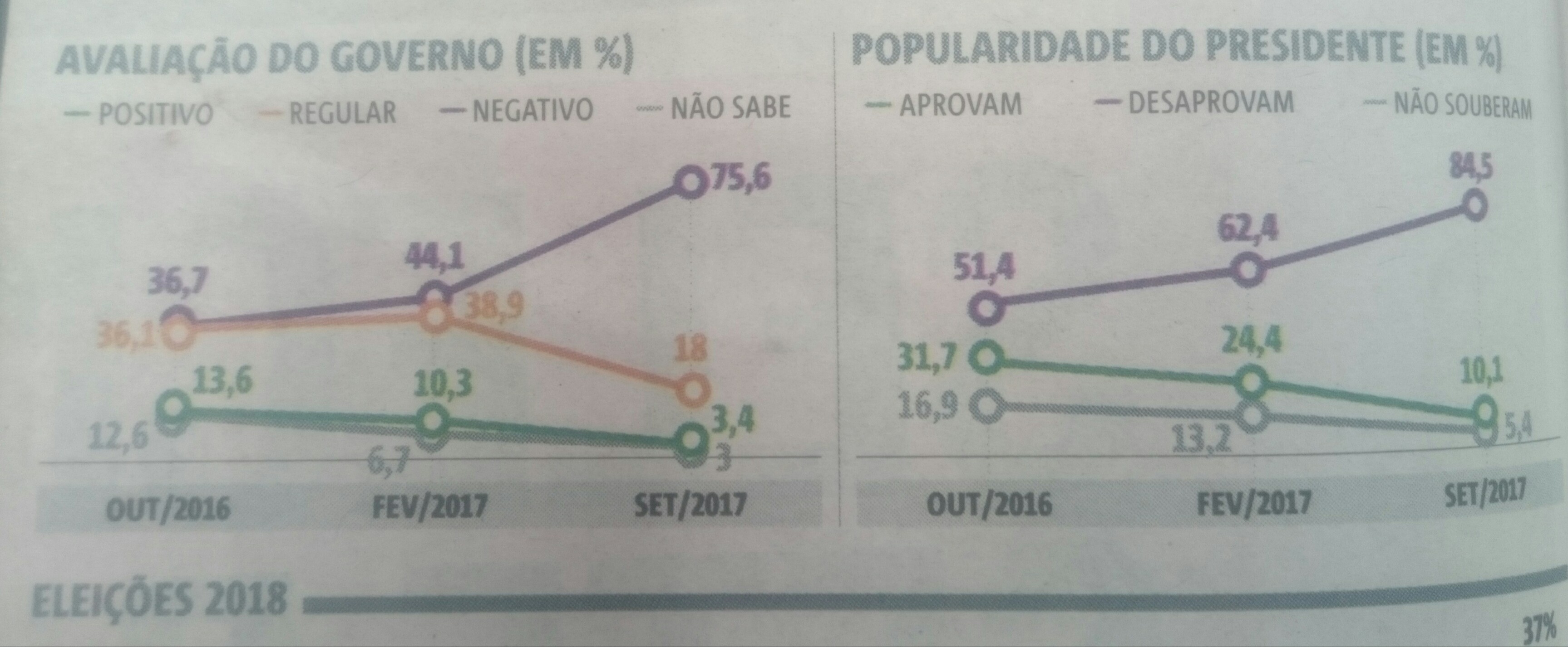 line graph