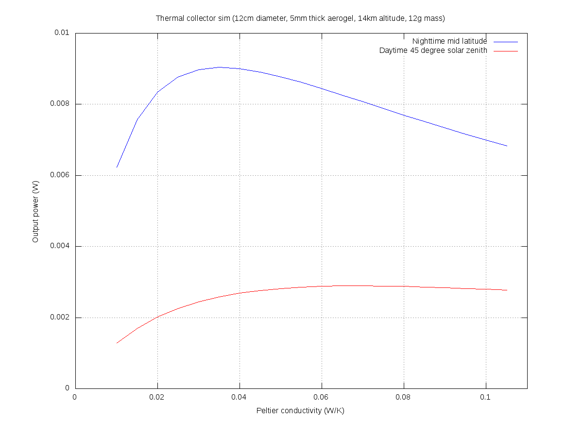 sim_thermal_power.png