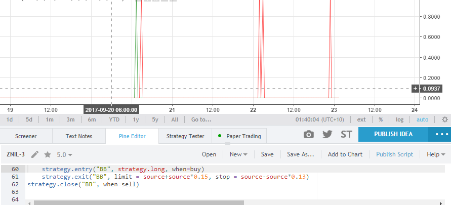 How do I automate stop loss with Autoview?