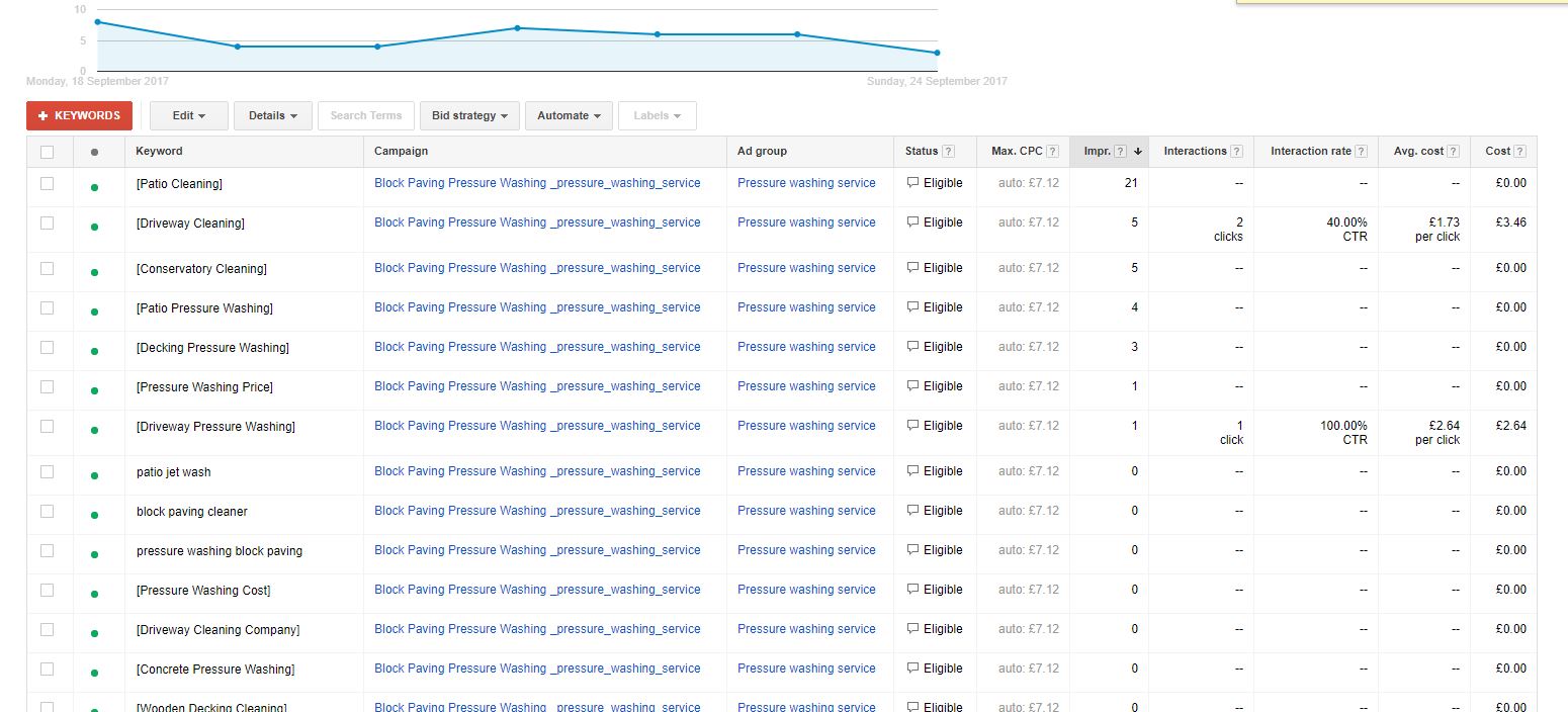 Adwords_Screen_Shot.JPG