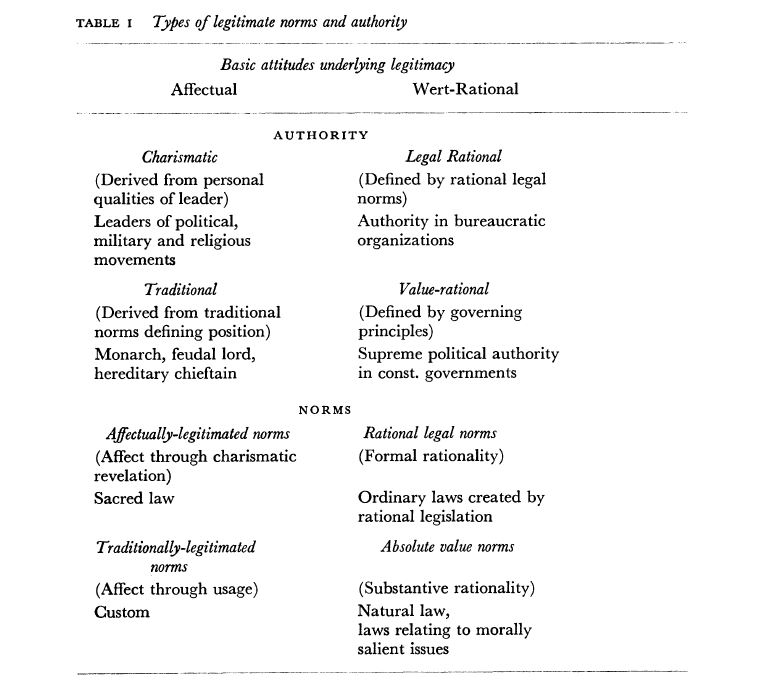 Typesoflegitimatenormsandauthority.JPG