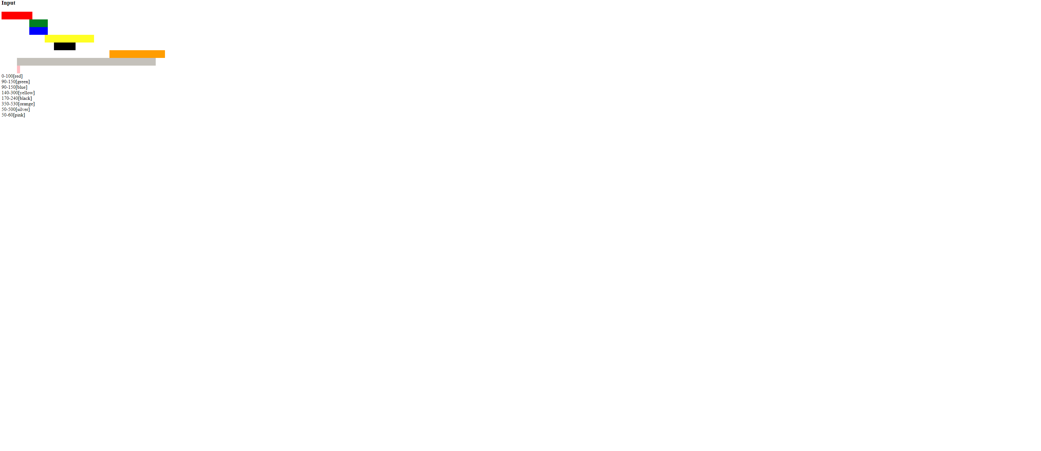 inputdata