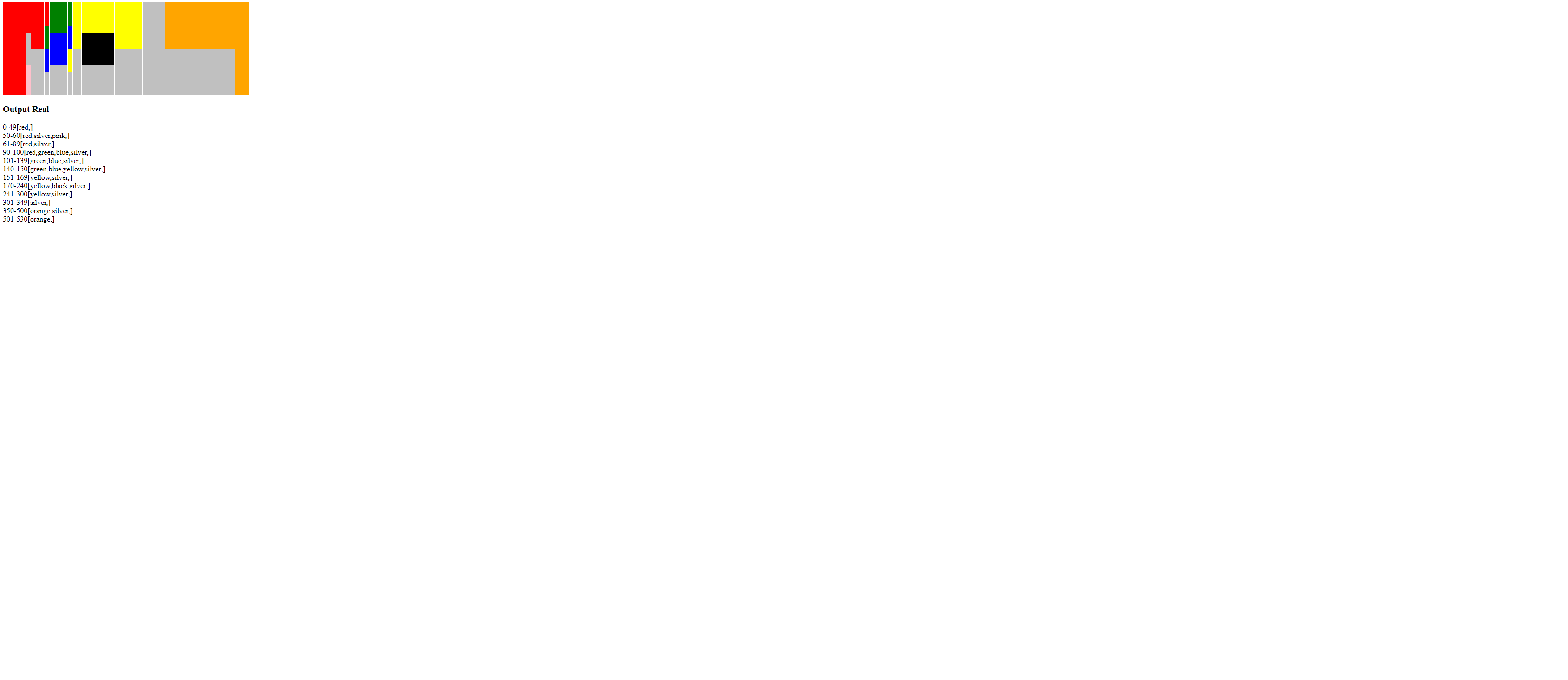 outputdata
