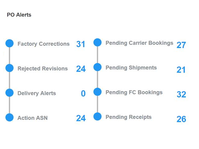 po_alerts3.png