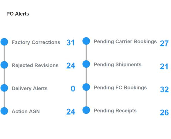 po_alerts3.png