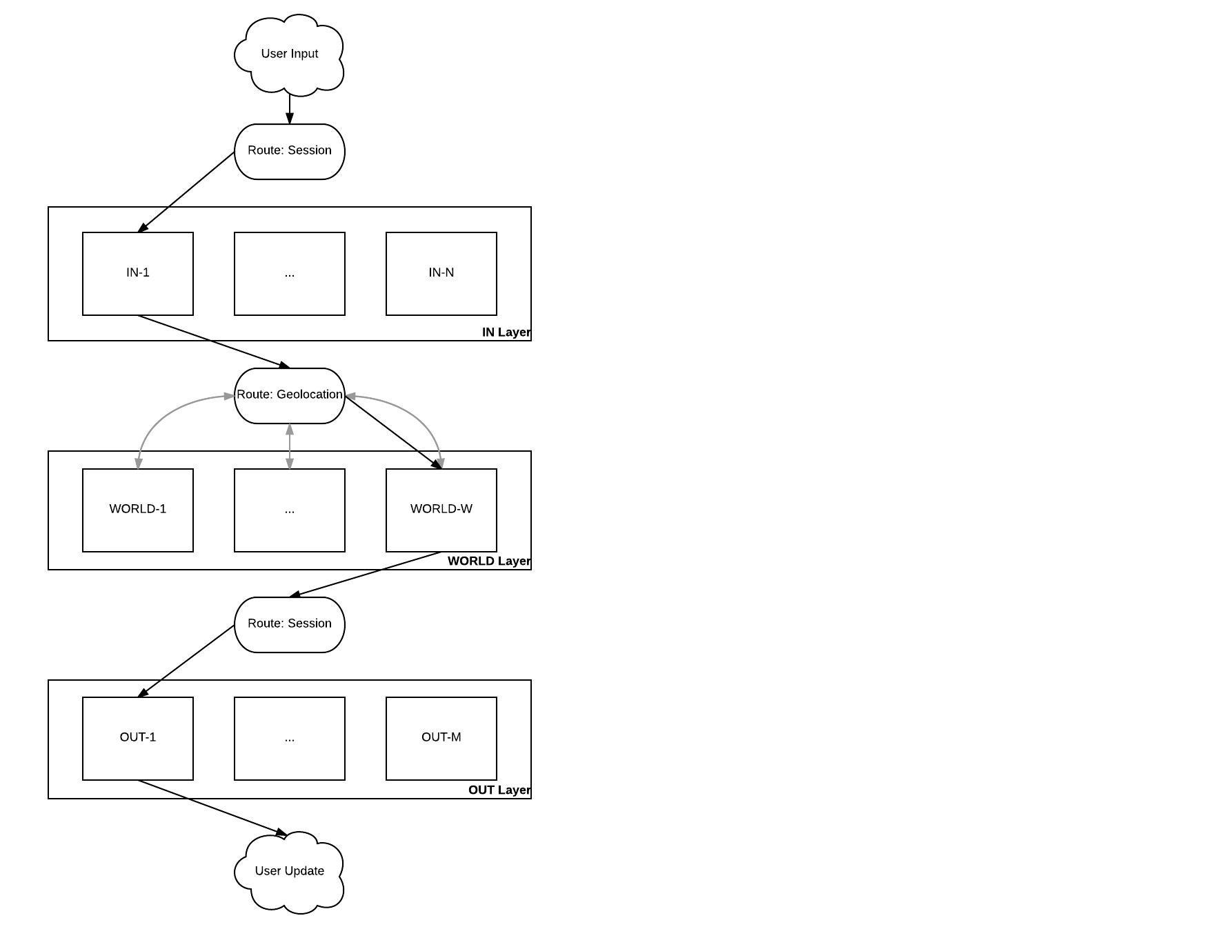 ArchitectureDiagrams-Page1.png