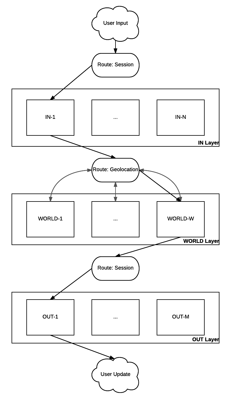 ArchitectureDiagrams-Page12.png