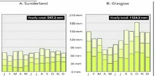 Climate Stats