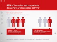 Asthma