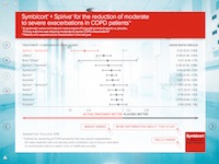 COPDGP1611_Exacerbations-reduction.jpeg