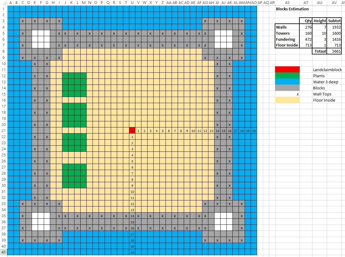 7dtd Castle