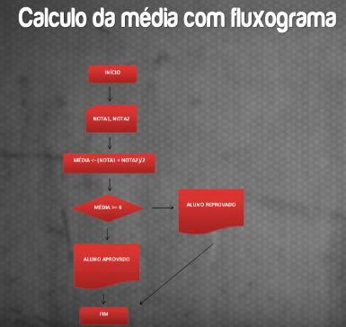 Fluxograma2.png