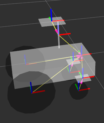 before meshes