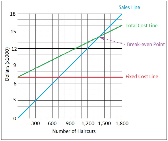 cvp graph