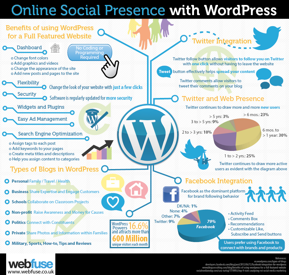 Social Presence