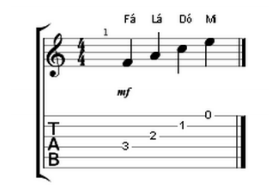 Notasdeespao.png