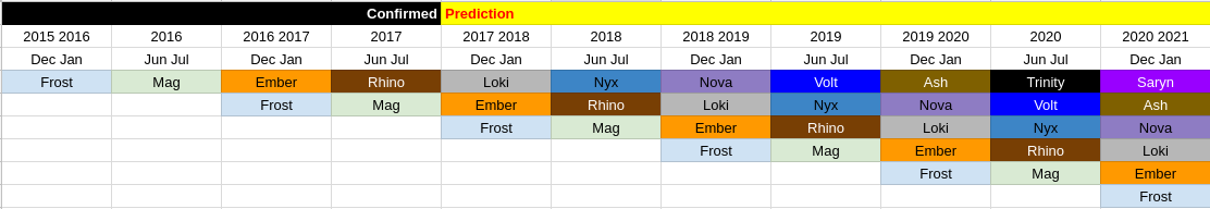 warframe_unvault_prediction