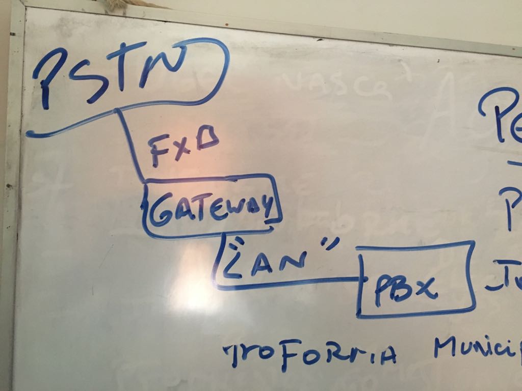 Diagrama ISSABEL