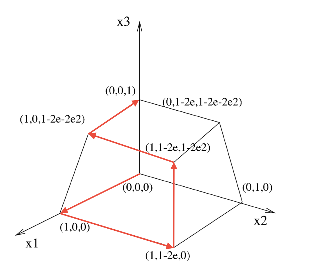method_optimize