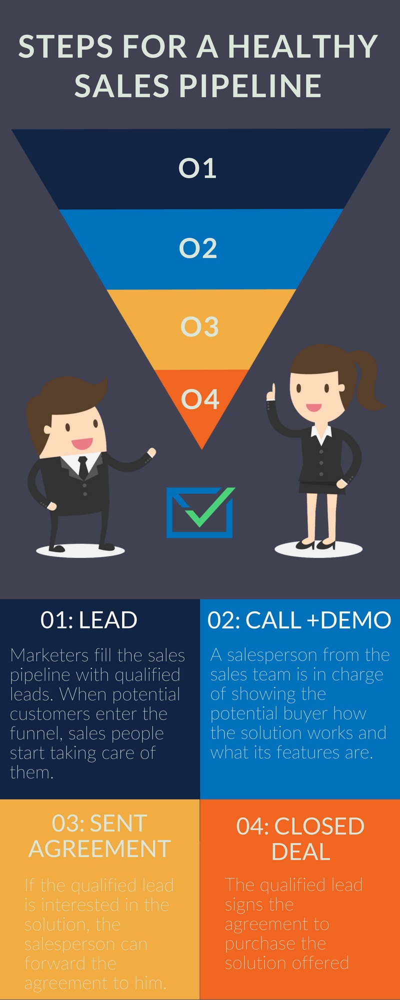 Sales Pipeline