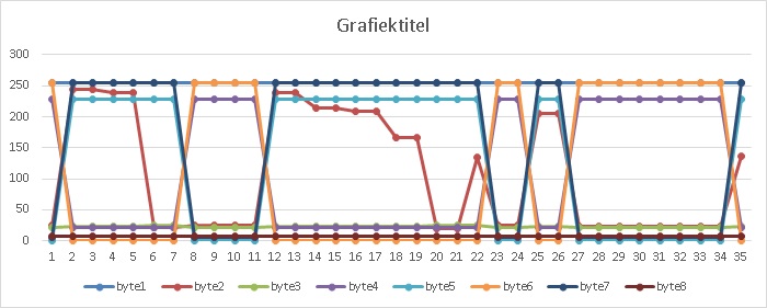 0x10c