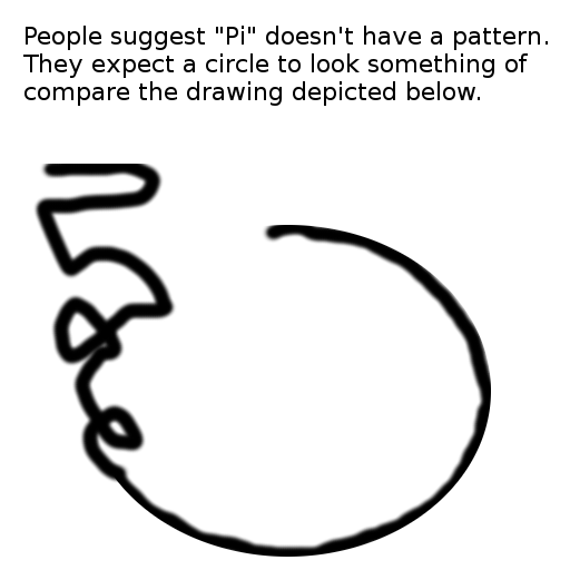 Pi has a pattern