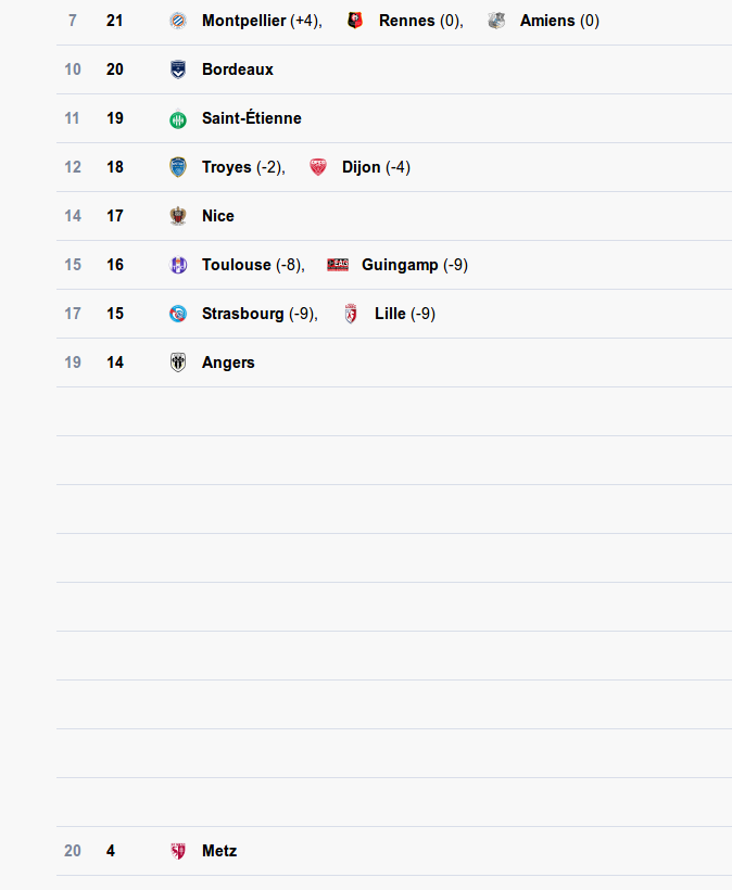 classement.png