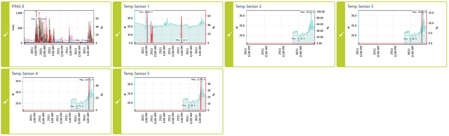 PTRG Temp