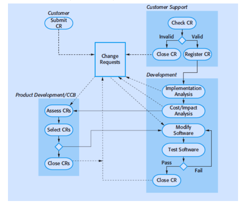 soft eng 2