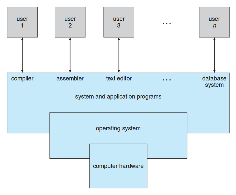 Computer System Components