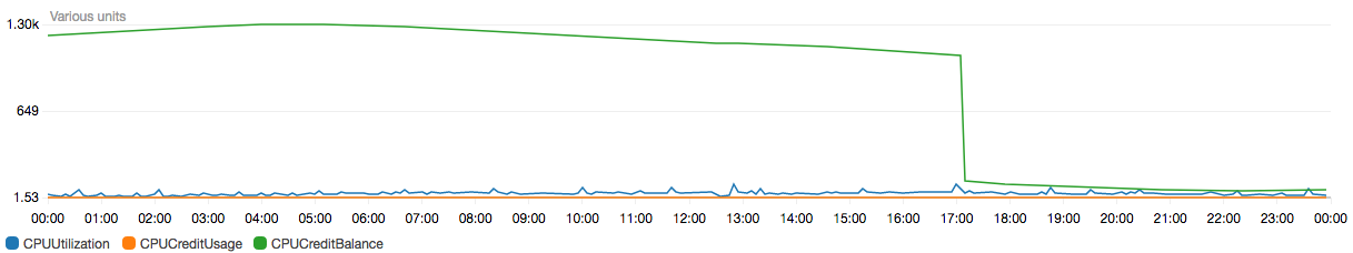 Screenshot-2017-12-4CloudWatchManagementConsole1.png