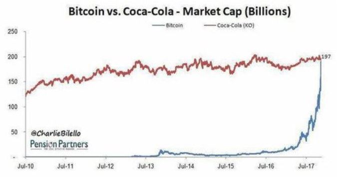 bitcoinvcoke.JPG