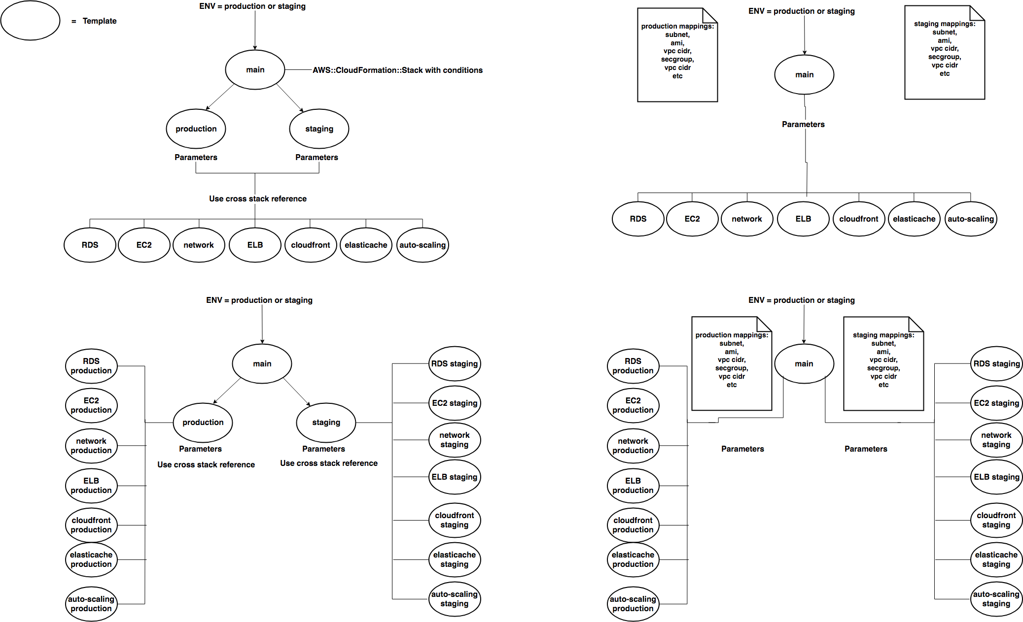 Cloudfrontstructure1.png