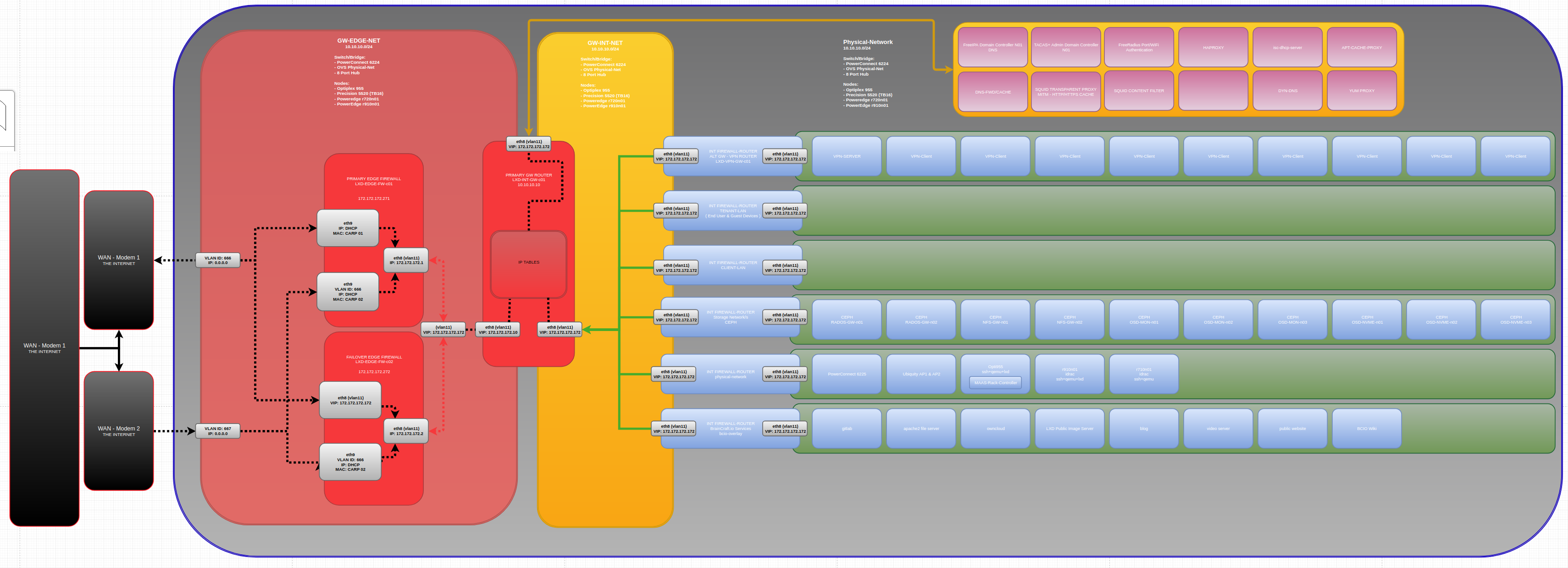 prelim network diagram