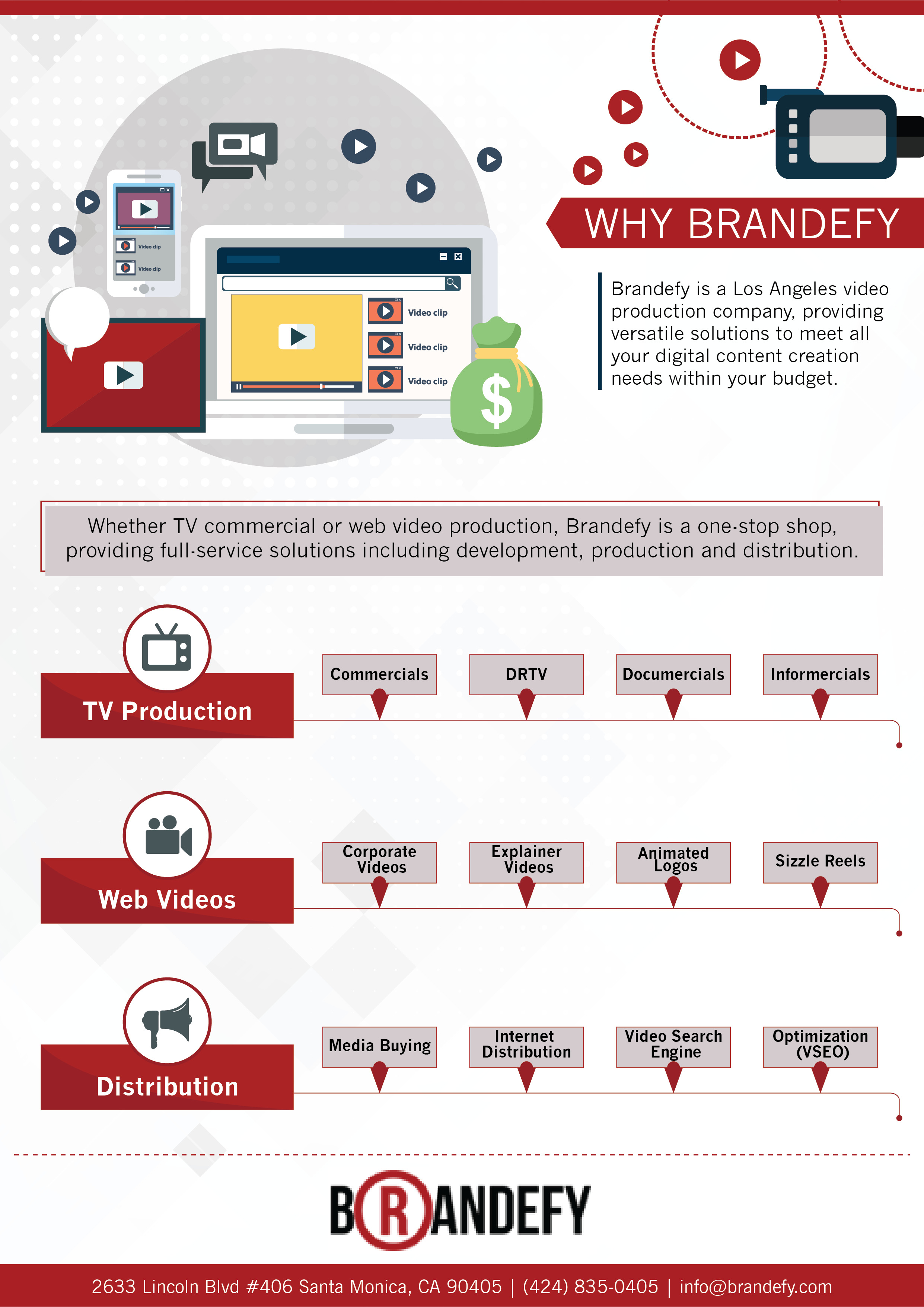 Brandefy