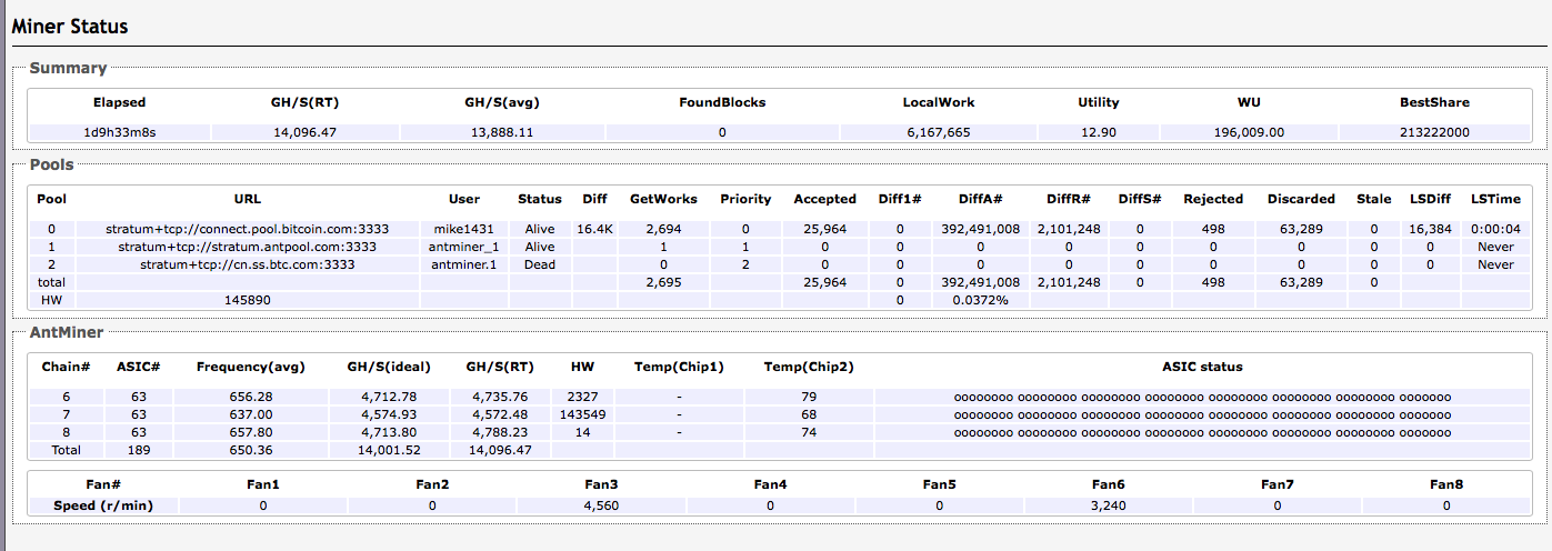 Antminer S9