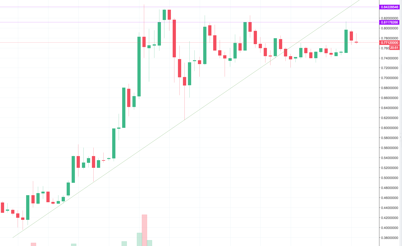 XRPUSD analysis