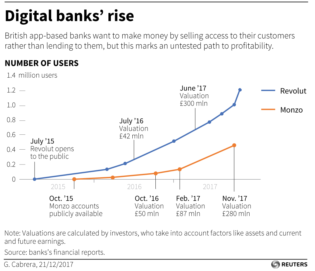 Monzo Revolut comparison