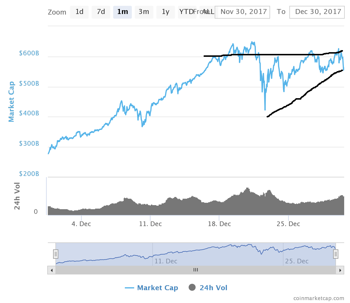 chart.png