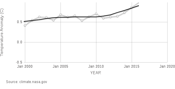 GlobalTemp1.png