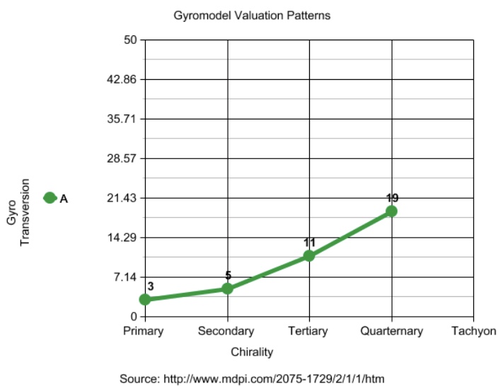 Important Graph