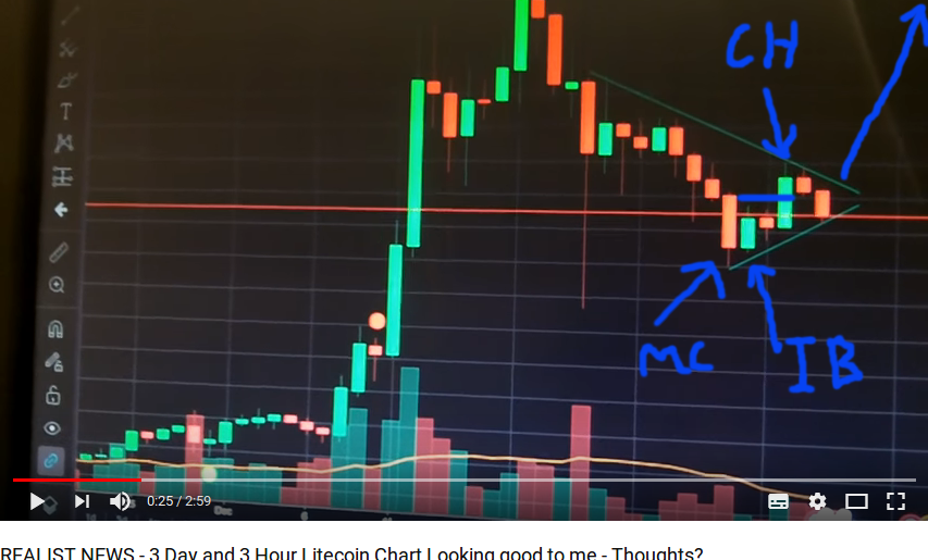 LTC