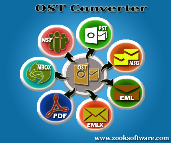 Way to Migrate OST Files to EML Format Easily