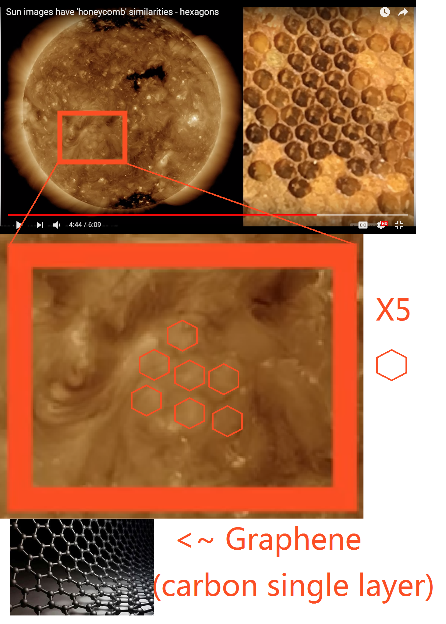 graphene layer on sun
